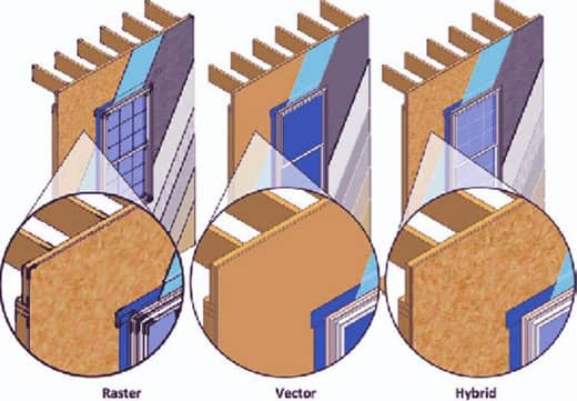 Difference between Vector, Raster and Hybrid