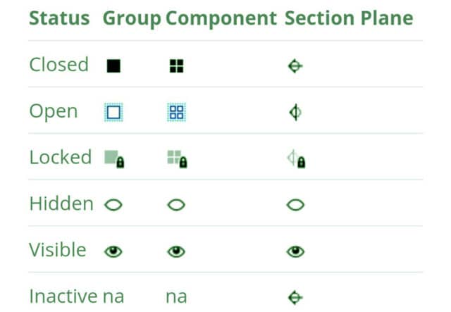 status of an object