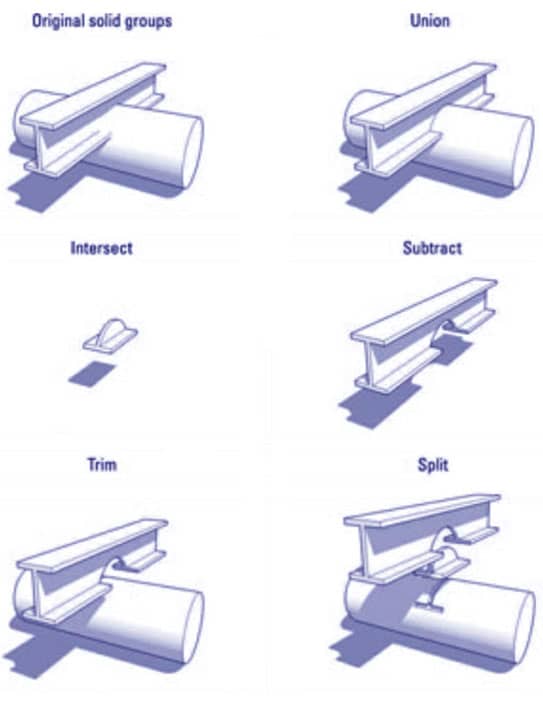 Sketchup solid tools