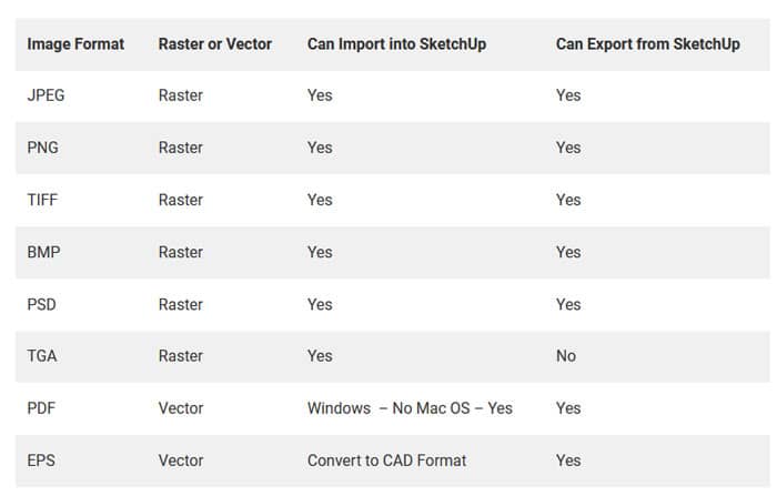 Importing and Extorting Image Files